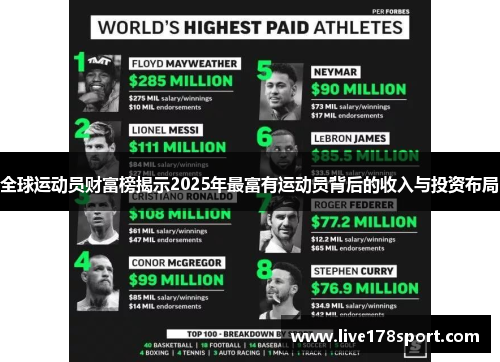 全球运动员财富榜揭示2025年最富有运动员背后的收入与投资布局