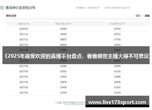 《2025年最受欢迎的直播平台盘点，看看哪些主播火得不可思议》